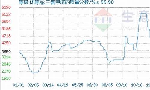 生物甲烷期货行情走势(生物甲烷和天然气的区别)_https://www.8918198.com_上期能源_第1张