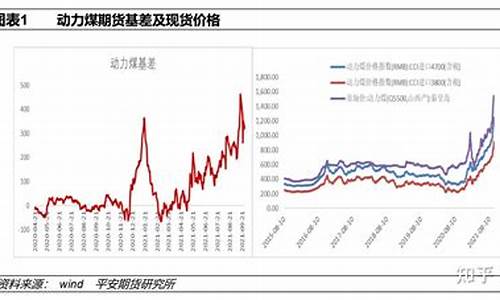 动力煤期货今日价格行情(动力煤期货价格实时行情)_https://www.8918198.com_广期所_第1张