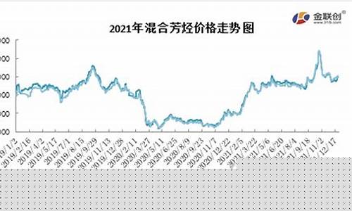 宁海芳烃期货行情在哪看(宁波芳烃油生产厂家)_https://www.8918198.com_上期能源_第1张