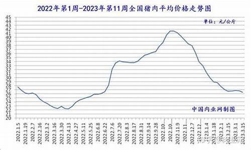 猪肉期货行情分析今天最新(猪肉期货价格走势图)_https://www.8918198.com_郑商所_第1张