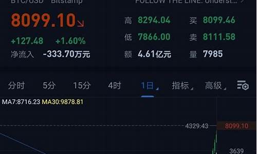 okey比特币期货行情(比特币期货价格走势图)_https://www.8918198.com_郑商所_第1张