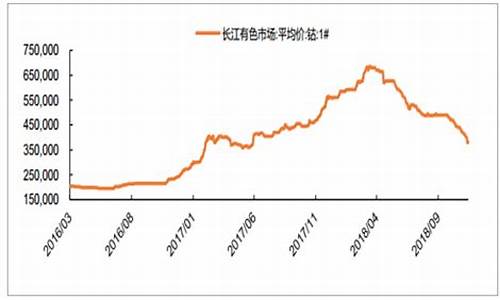 钴期货实时行情最新报价(钴期货实时行情最新报价查询)_https://www.8918198.com_大商所_第1张