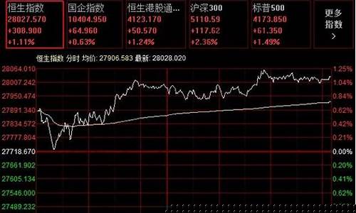 恒生科技股指期货实时行情(恒生科技指数期货代码)_https://www.8918198.com_郑商所_第1张