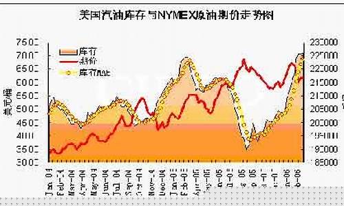 今天期货原油价格行情查询(今天原油期货行情表)_https://www.8918198.com_郑商所_第1张
