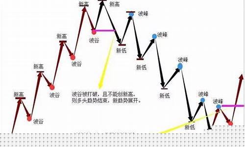 期货趋势行情几年一次交易(期货几年能成功)_https://www.8918198.com_上期能源_第1张