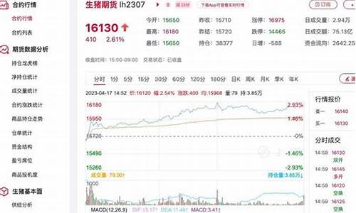 生猪价格今日期货行情(生猪价格今日期货行情走势图)_https://www.8918198.com_广期所_第1张