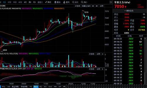 尼龙期货行情在线(尼龙价格行情最新报价)_https://www.8918198.com_上期能源_第1张