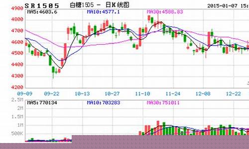 东吴白糖期货最新行情(东吴期货官方网站)_https://www.8918198.com_郑商所_第1张