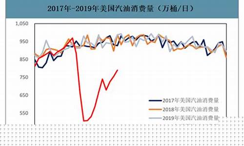 中美汽油期货最新行情(中美油价)_https://www.8918198.com_大商所_第1张