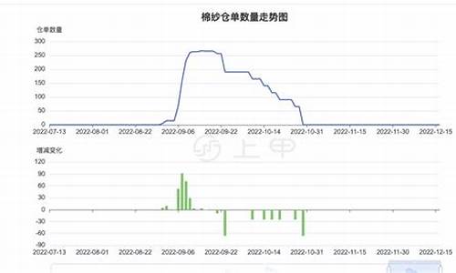棉纱2020期货8月份行情(棉纱期货最新行情)_https://www.8918198.com_郑商所_第1张