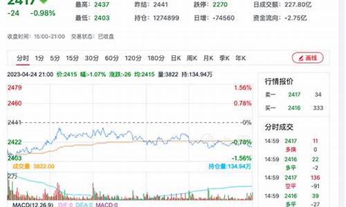 甲醇1701期货行情最新(甲醇期货今日行情)_https://www.8918198.com_广期所_第1张