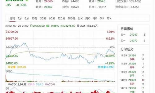 沪期货行情预测(沪铝期货)_https://www.8918198.com_上期能源_第1张
