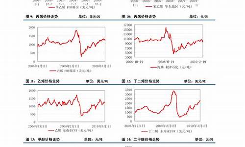 塑料期货最新行情分析今天(塑料期货最新行情分析今天最新消息)_https://www.8918198.com_广期所_第1张