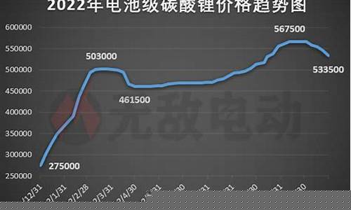国内碳酸锂期货行情最新消息分析(碳酸锂期货价格走势2020年2月16日报价)_https://www.8918198.com_上期能源_第1张