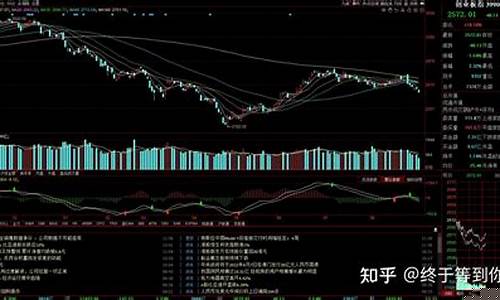 股指期货做空行情(期货指数做空)_https://www.8918198.com_郑商所_第1张