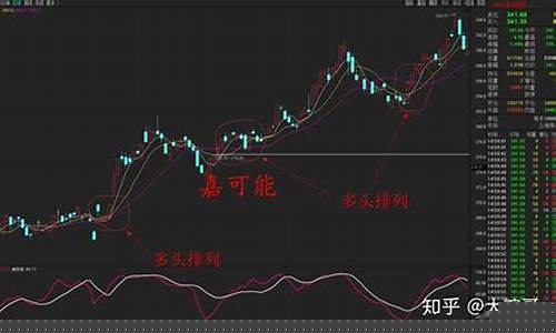 期货多头行情操作手法(期货多头大于空头是什么行情)_https://www.8918198.com_郑商所_第1张