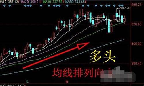 中期多头期货行情(中期多头期货行情分析)_https://www.8918198.com_上期能源_第1张