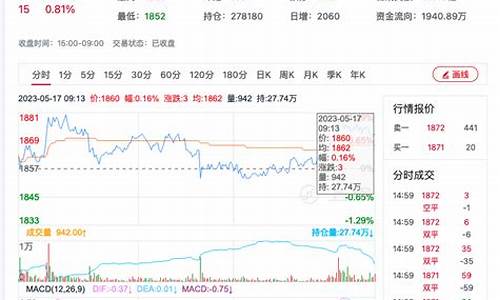 尿素期货最新行情分析图(尿素期货实时行情金投网)_https://www.8918198.com_广期所_第1张