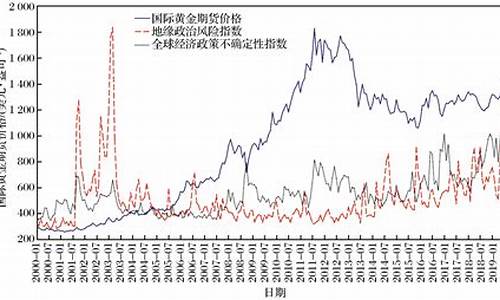 国际黄金期货市场最新行情(国际黄金最新行情今日报价价格)_https://www.8918198.com_中金所_第1张