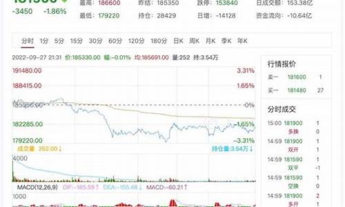 今日沪镍期货行情最新评论(上海沪镍今日期货行情)_https://www.8918198.com_大商所_第1张