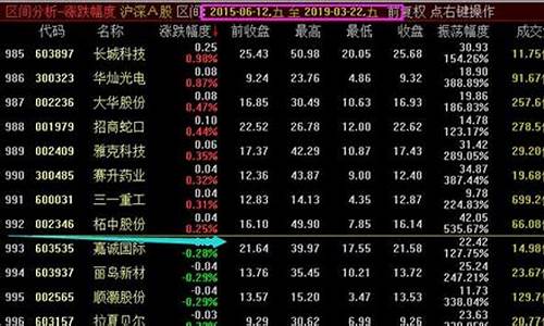 期货公司发布期货行情(期货发行时间)_https://www.8918198.com_郑商所_第1张