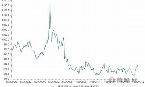 巴西大豆期货价格今日行情(巴西大豆价格最新行情走势)_https://www.8918198.com_郑商所_第1张