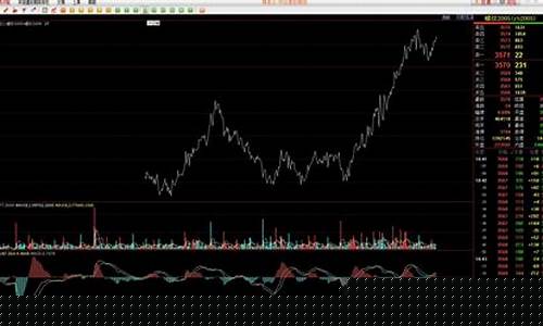 期货合约行情价(是期货合约的最后清盘价)_https://www.8918198.com_中金所_第1张