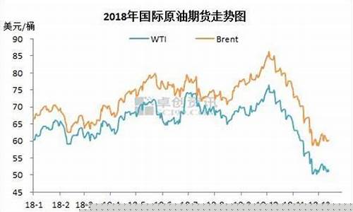国内原油期货行情9月12(原油期货行情走势图)_https://www.8918198.com_上期能源_第1张