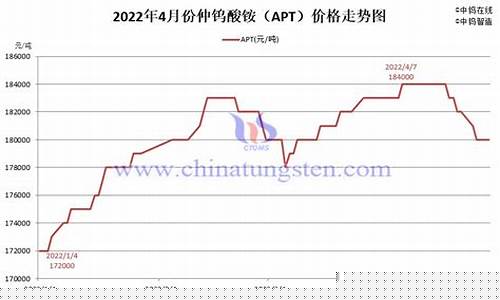 伦敦钨矿期货行情走势最新(伦敦钴期货今日行情)_https://www.8918198.com_郑商所_第1张