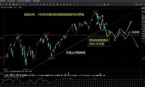 美国期货实时行情最新消息今天(乙二醇期货实时行情最新消息)_https://www.8918198.com_中金所_第1张