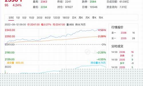 查询尿素期货行情网站是什么(尿素期货走势如何看)_https://www.8918198.com_中金所_第1张