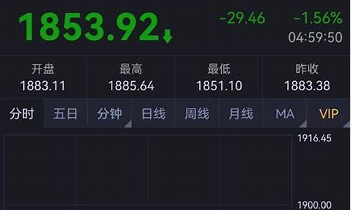 期货单边行情确认(期货日内单边走势特征)_https://www.8918198.com_中金所_第1张