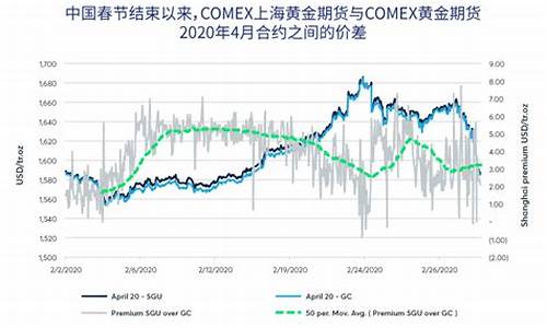 期货comex黄金期货实时行情(期货comex黄金期货实时行情分析)_https://www.8918198.com_上期能源_第1张