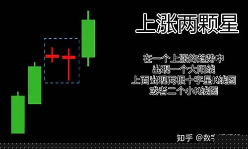 期货行情解读k线图(期货k线图大全)_https://www.8918198.com_中金所_第1张