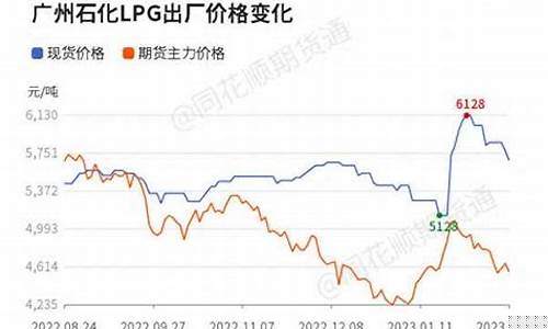 液化气期货最新实时行情(液化气期货实时行情2306)_https://www.8918198.com_上期所_第1张