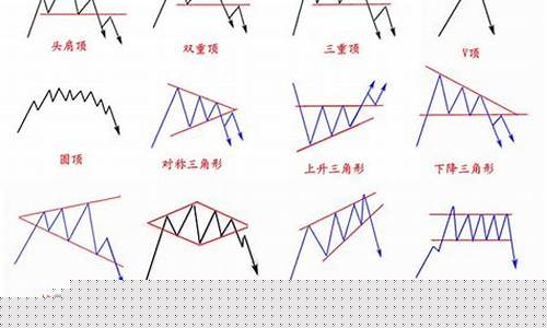 期货行情分几种情况_https://www.8918198.com_中金所_第1张
