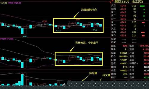 大宗期货震荡行情(大宗期货震荡行情最新消息)_https://www.8918198.com_大商所_第1张