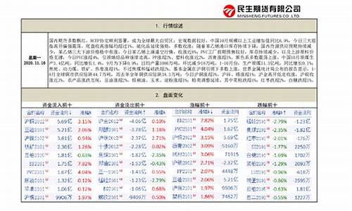 国内期货每日行情分析网(国内期货每日行情分析网站有哪些)_https://www.8918198.com_上期能源_第1张