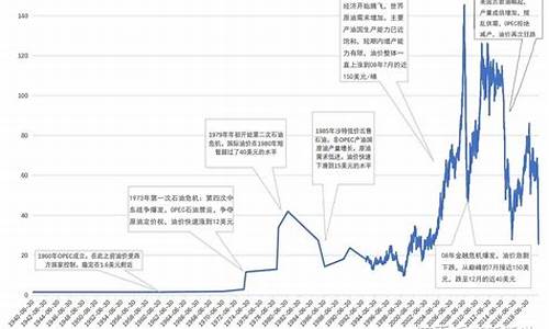 国际石油期货历史行情(期货历史行情模拟)_https://www.8918198.com_上期能源_第1张