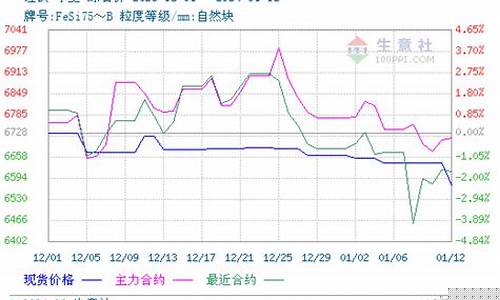 台州硅铁期货行情分析(硅铁期货价格走势)_https://www.8918198.com_广期所_第1张