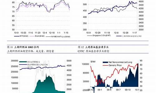 美豆期货行情实(美豆期货行情实时新浪财经)_https://www.8918198.com_郑商所_第1张