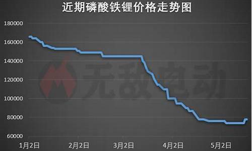磷酸锂铁期货价格行情(铁的期货价格行情)_https://www.8918198.com_广期所_第1张