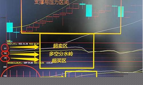 期货行情空间的计算方法(期货空间测算公式)_https://www.8918198.com_郑商所_第1张
