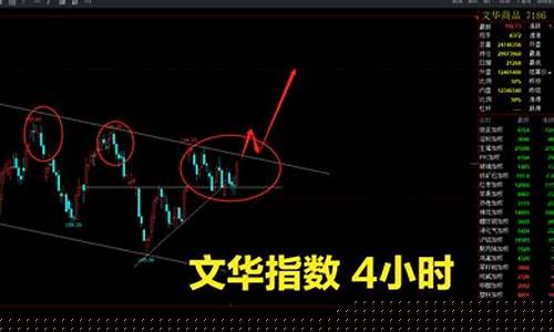 期货开盘行情震荡要多久(期货震荡行情怎样过滤)_https://www.8918198.com_广期所_第1张