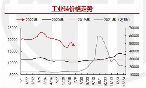 工业硅期货行情走势最新(工业硅期货价)_https://www.8918198.com_大商所_第1张
