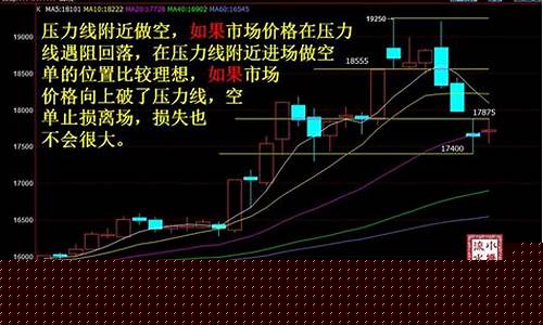 期货为什么抓不住行情(期货为什么抓不住行情呢)_https://www.8918198.com_大商所_第1张