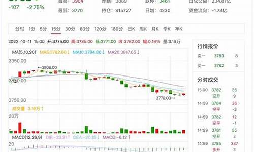今晚热卷期货实时行情(热卷2201期货行情走势)_https://www.8918198.com_上期能源_第1张