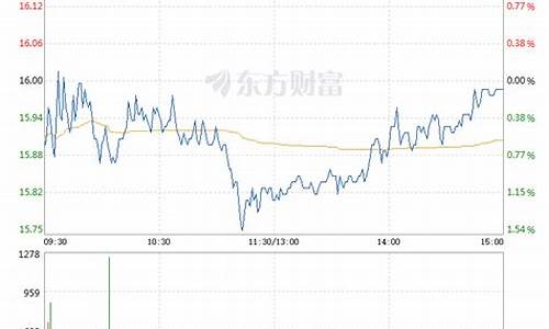 瑞达期货每月行情分析(瑞达期货股价)_https://www.8918198.com_上期能源_第1张
