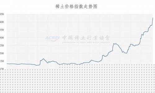 稀土 期货市场行情(稀土 期货市场行情最新)_https://www.8918198.com_上期能源_第1张