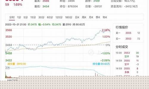 热卷期货走势行情分析(热卷期货实时k线图)_https://www.8918198.com_上期能源_第1张